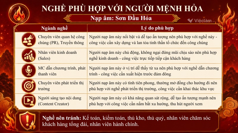 Danh sách nghề nghiệp hợp mệnh Hỏa nạp âm Sơn Đầu Hỏa