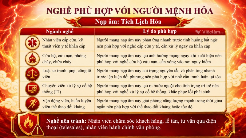 Danh sách nghề nghiệp hợp mệnh Hỏa nạp âm Tích Lịch Hỏa