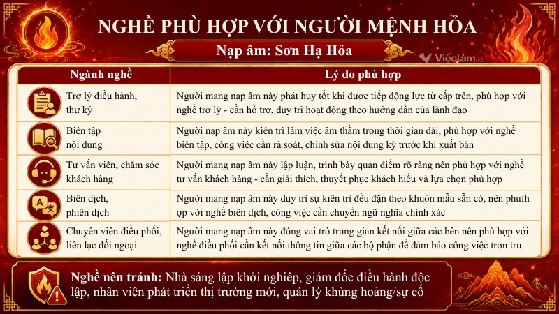 Danh sách nghề nghiệp hợp mệnh Hỏa nạp âm Sơn Hạ Hỏa