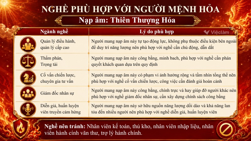 Danh sách nghề nghiệp hợp mệnh Hỏa nạp âm Thiên Thượng Hỏa