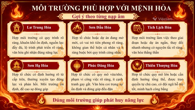 Môi trường phù hợp với người mệnh Hỏa giúp công việc thuận lợi theo từng nạp âm