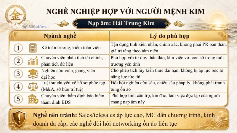 Ngành nghề phù hợp và nên tránh với người mang nạp âm Hải Trung Kim