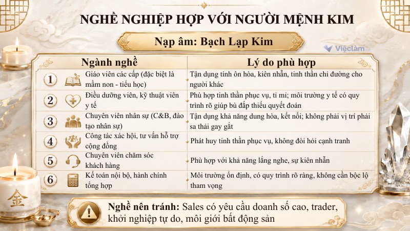 Ngành nghề phù hợp và nên tránh với người mang nạp âm Bạch Lạp Kim