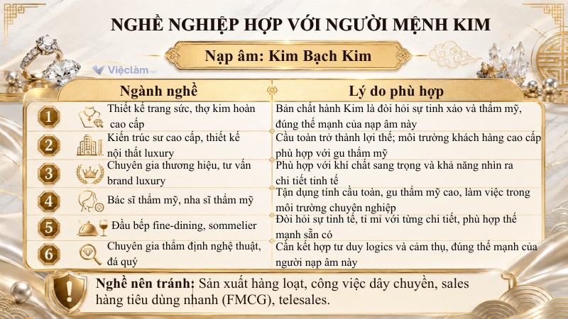 Ngành nghề phù hợp và nên tránh với người mang nạp âm Kim Bạch Kim