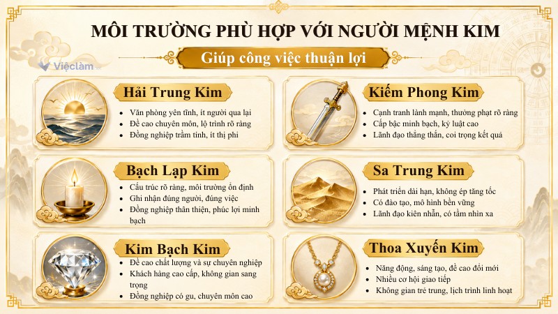 Môi trường phù hợp với người mệnh Kim giúp công việc thuận lợi