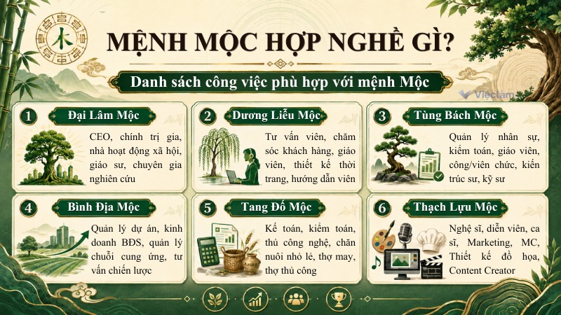 Danh sách công việc giúp người mệnh Mộc Thành công theo từng nạp âm cụ thể