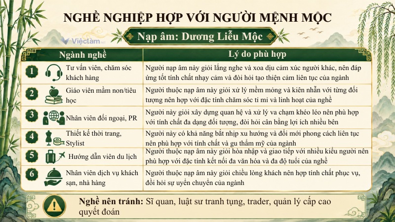 Danh sách nghề nghiệp hợp mệnh Mộc thuộc nạp âm Dương Liễu Mộc