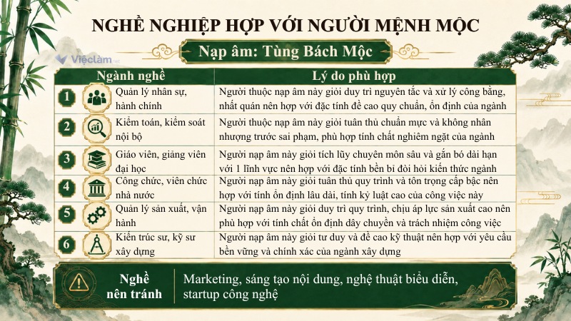 Danh sách nghề nghiệp hợp mệnh Mộc thuộc nạp âm Tùng Bách Mộc