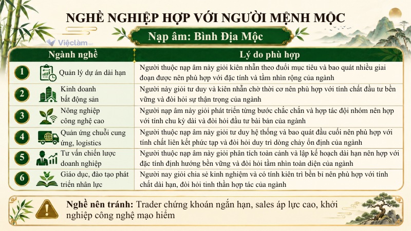 Danh sách nghề nghiệp hợp mệnh Mộc thuộc nạp âm Bình Địa Mộc