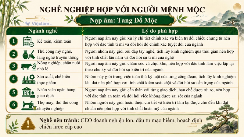 Danh sách nghề nghiệp hợp mệnh Mộc thuộc nạp âm Tang Đố Mộc