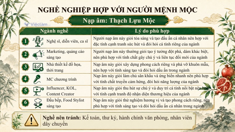 Danh sách nghề nghiệp hợp mệnh Mộc thuộc nạp âm Thạch Lựu Mộc
