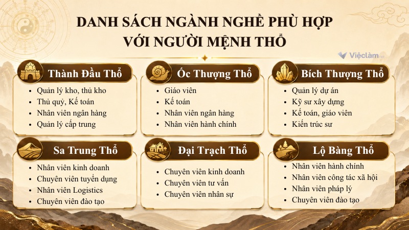 Danh sách công việc phù hợp với người mệnh Thổ theo từng nạp âm