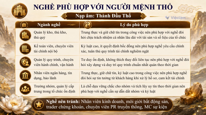 Những ngành nghề phù hợp với mệnh Thổ có nạp âm Thành Đầu Thổ