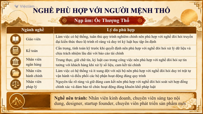 Những ngành nghề phù hợp với mệnh Thổ có nạp âm Ốc Thượng Thổ