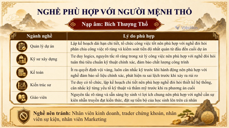 Những ngành nghề phù hợp với mệnh Thổ có nạp âm Bích Thượng Thổ