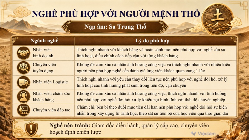 Những ngành nghề phù hợp với mệnh Thổ có nạp âm Sa Trung Thổ