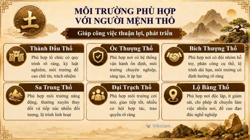 Môi trường phù hợp với người mệnh Thổ giúp công việc thuận lợi
