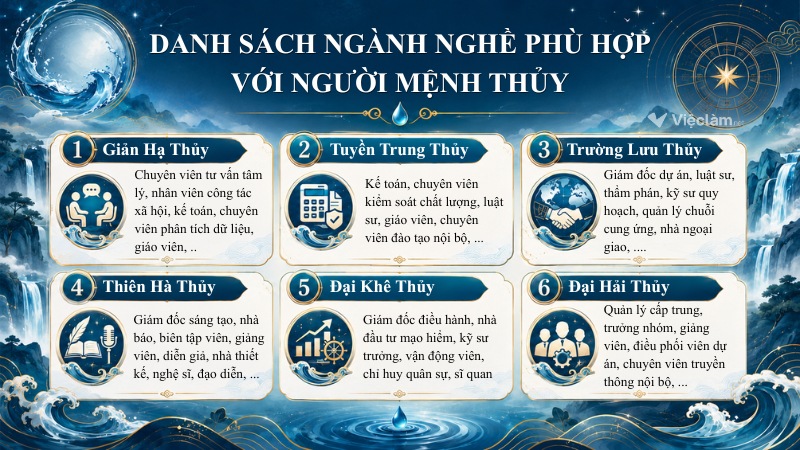 Danh sách ngành nghề phù hợp với người mệnh Thủy theo từng nạp âm