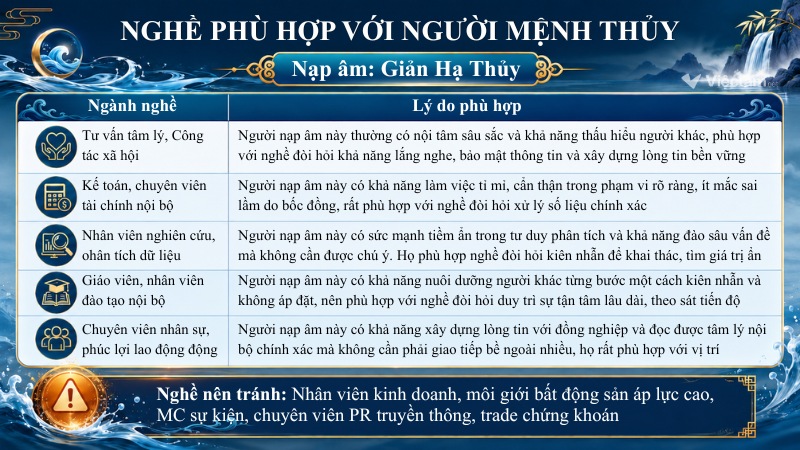 Những ngành nghề phù hợp và cần tránh với người mệnh Thủy thuộc nạp âm Giản Hạ Thủy