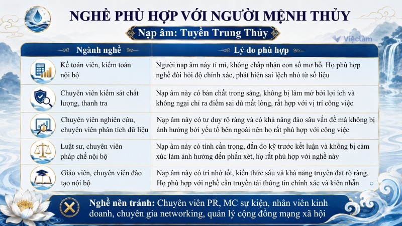 Những ngành nghề phù hợp và cần tránh với người mệnh Thủy thuộc nạp âm Tuyền Trung Thủy