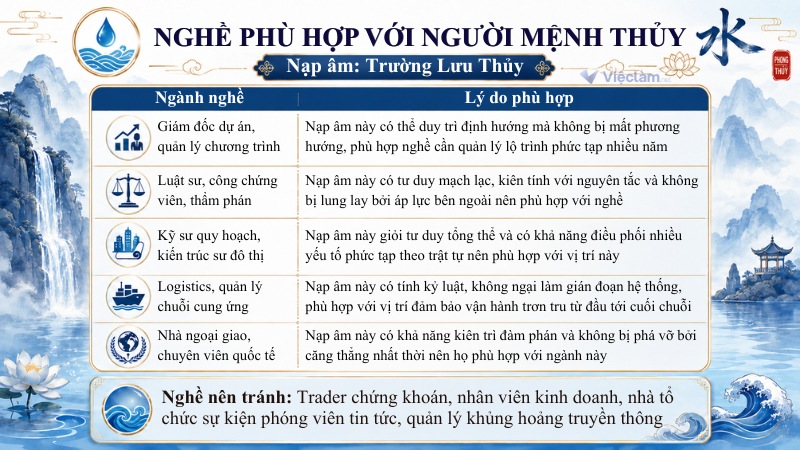 Những ngành nghề phù hợp và cần tránh với người mệnh Thủy thuộc nạp âm Trường Lưu Thủy