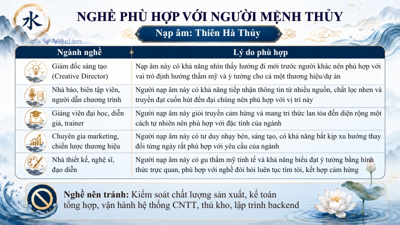 Những ngành nghề phù hợp và cần tránh với người mệnh Thủy thuộc nạp âm Thiên Hà Thủy