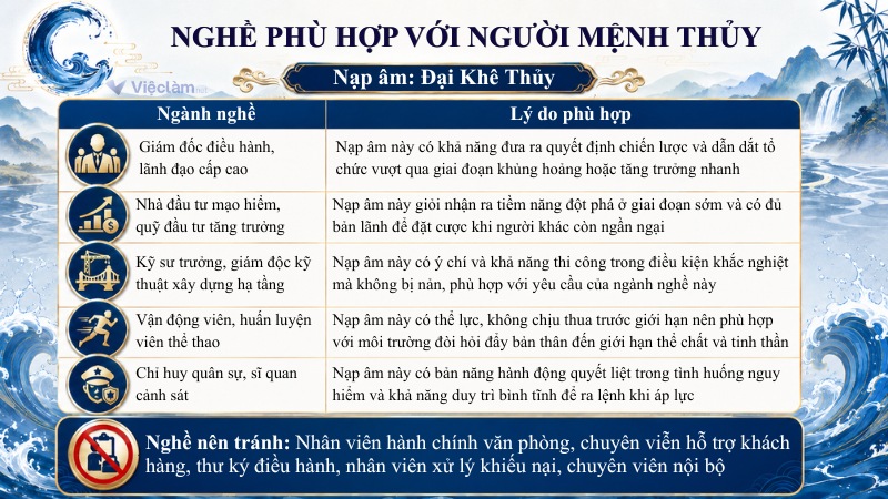 Những ngành nghề phù hợp và cần tránh với người mệnh Thủy thuộc nạp âm Đại Khê Thủy