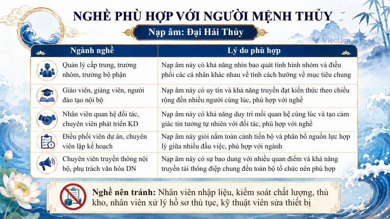 Những ngành nghề phù hợp và cần tránh với người mệnh Thủy thuộc nạp âm Đại Hải Thủy