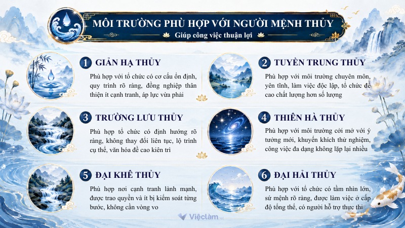 Môi trường phù hợp với người mệnh Thủy theo từng nạp âm giúp công việc thuận lợi