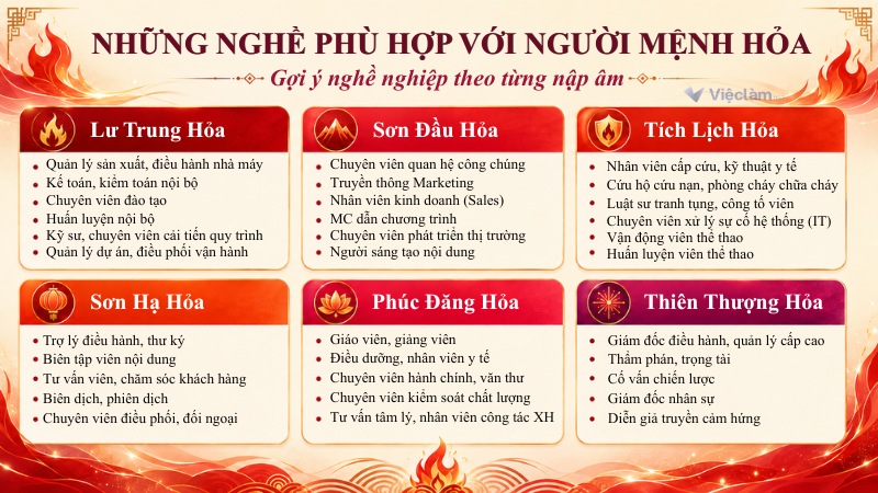 Danh sách công việc giúp người mệnh Hỏa dễ thành công