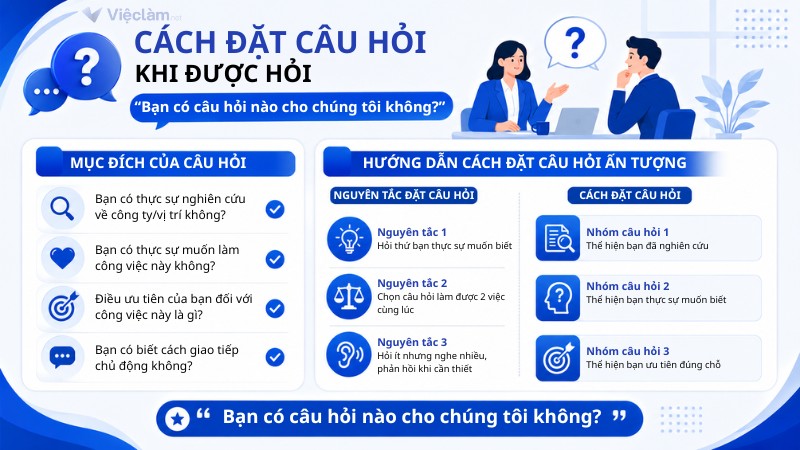 Mục đích hỏi và cách đặt câu hỏi với câu “Bạn có câu hỏi nào cho chúng tôi không?”
