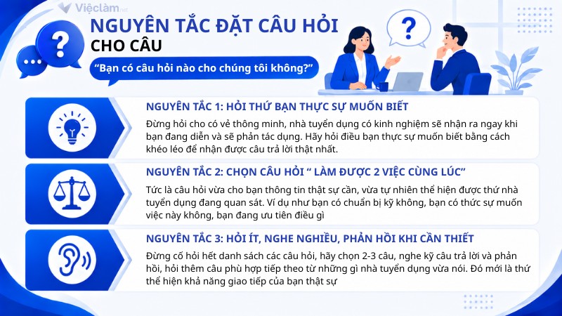 Nguyên tắc đặt câu hỏi cho câu “Bạn có câu hỏi nào cho chúng tôi không?”