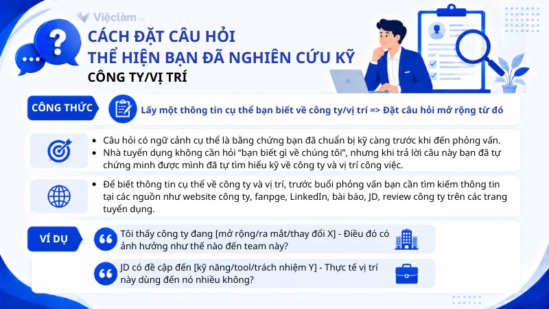 Cách đặt câu hỏi thể hiện bạn đã nghiên cứu kỹ công ty/vị trí và ví dụ cụ thể