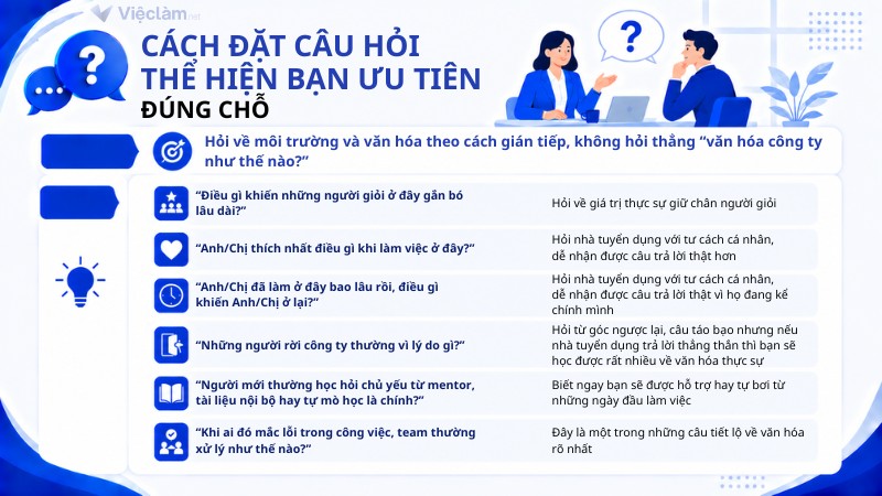 Cách đặt câu hỏi thể hiện bạn ưu tiên đúng chỗ và ví dụ cụ thể