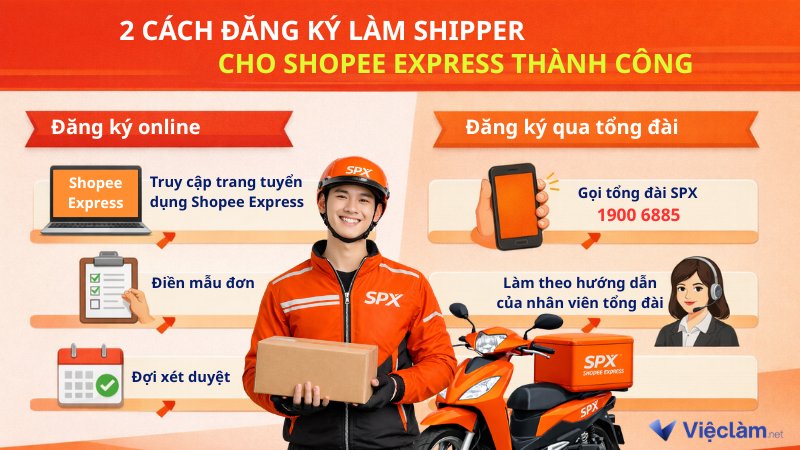 2 cách đăng ký làm shipper cho Shopee Express (SPX) thành công