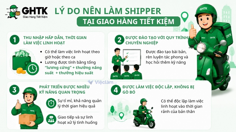 Những lý do nên làm shipper tại Giao hàng tiết kiệm