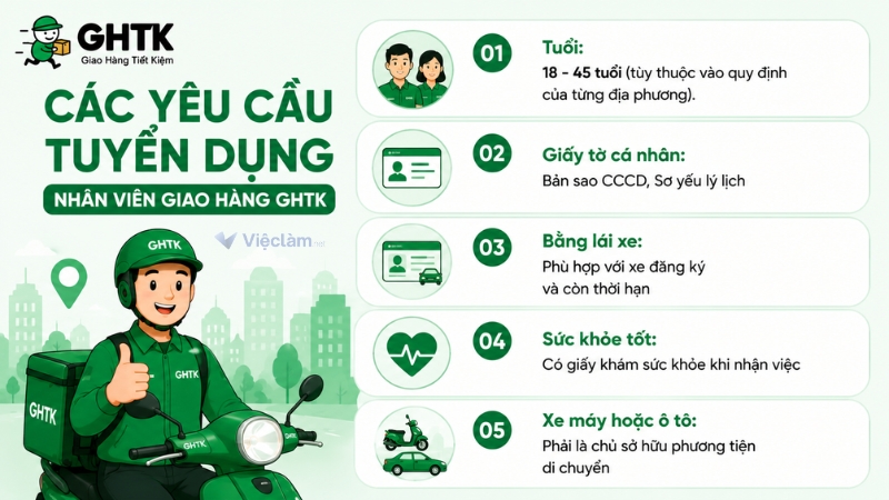 Các yêu cầu tuyển dụng nhân viên giao hàng GHTK