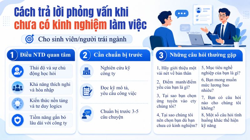 Hướng dẫn cách trả lời phỏng vấn khi chưa có kinh nghiệm