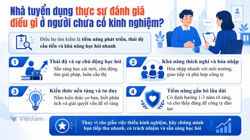 Những điều nhà tuyển dụng đánh giá đối với ứng viên chưa có kinh nghiệm