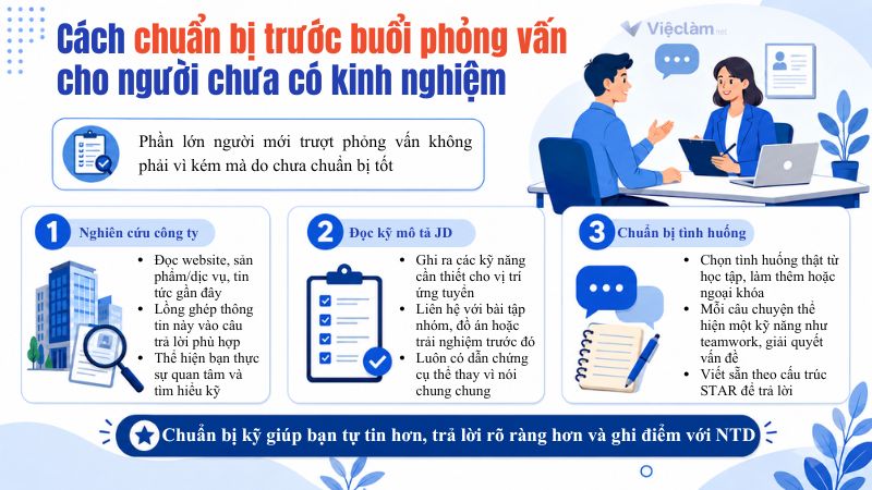 Cách chuẩn bị trước buổi phỏng vấn cho người chưa có kinh nghiệm