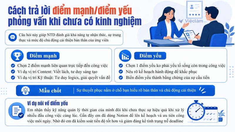 Cách trả lời điểm mạnh/điểm yếu khi chưa có kinh nghiệm