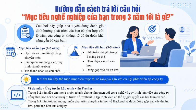Cách trả lời câu hỏi “Mục tiêu nghề nghiệp của bạn trong 3 năm tới là gì?”