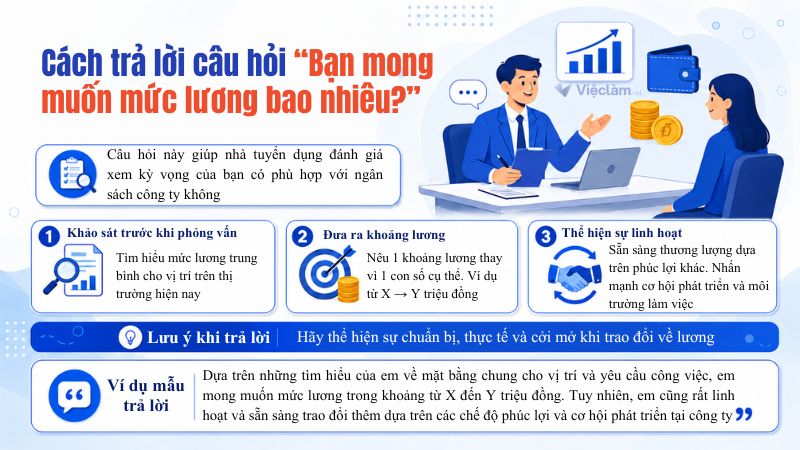 Cách trả lời câu hỏi “Bạn mong muốn mức lương bao nhiêu?”