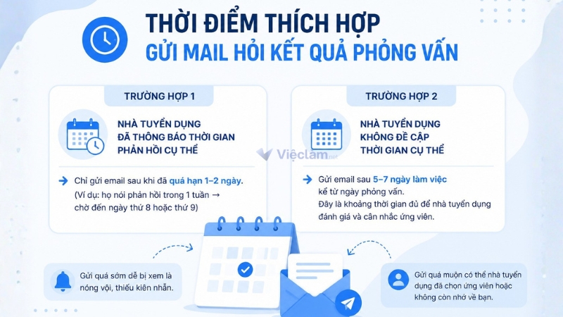 Thời điểm thích hợp gửi mail hỏi kết quả phỏng vấn