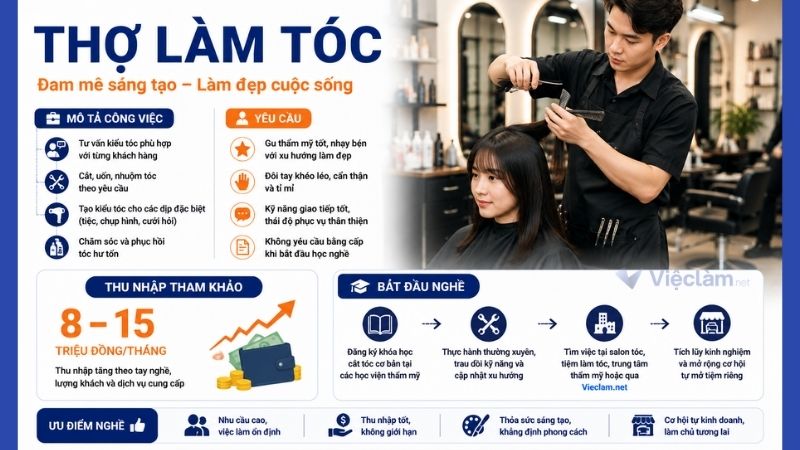 Công việc thợ làm tóc không cần bằng cấp