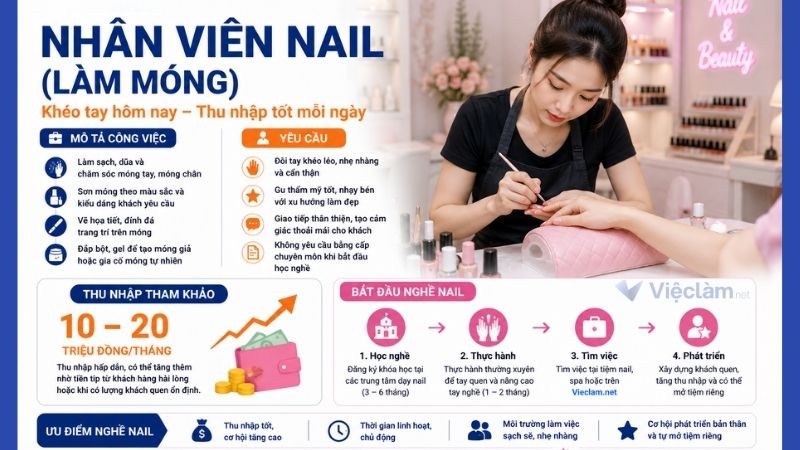Công việc nhân viên nail không cần bằng cấp
