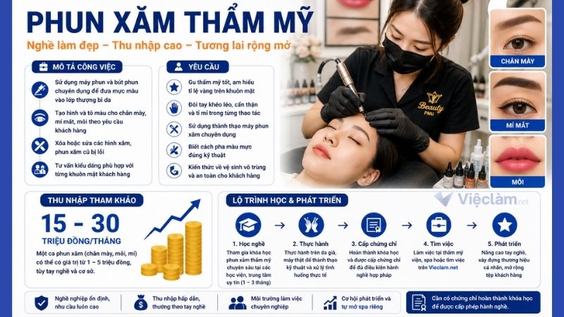 Công việc phun xăm thẩm mỹ không cần bằng cấp