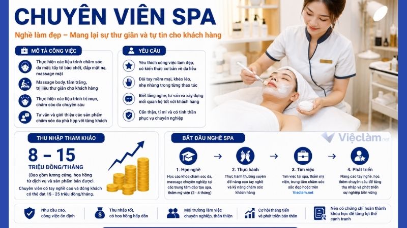 Công việc chuyên viên spa không cần bằng cấp