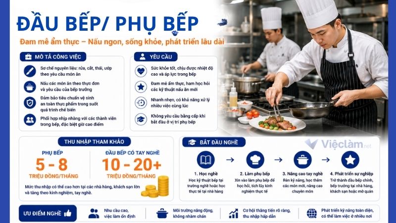 Công việc đầu bếp/ phụ bếp không cần bằng cấp