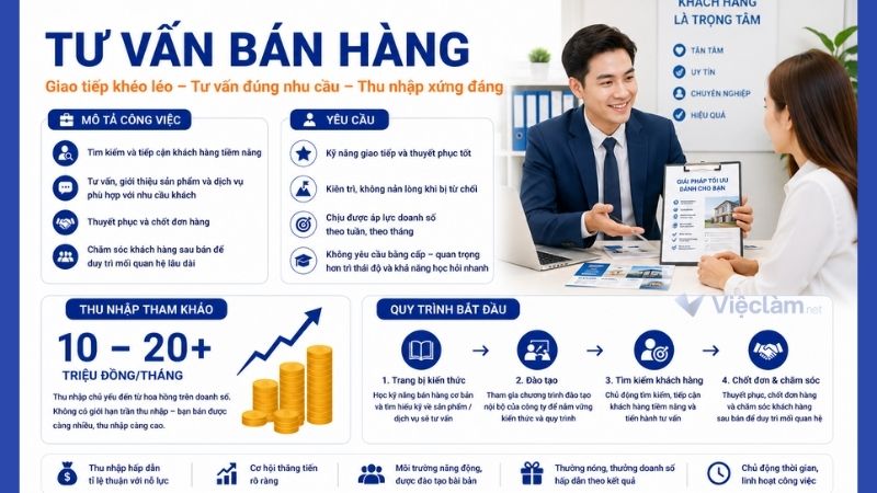 Công việc tư vấn bán hàng không cần bằng cấp